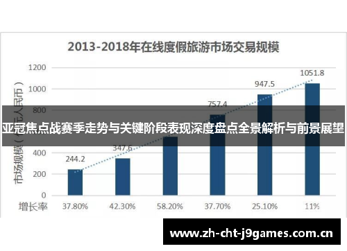 亚冠焦点战赛季走势与关键阶段表现深度盘点全景解析与前景展望