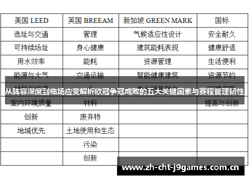 从阵容深度到临场应变解析欧冠争冠成败的五大关键因素与赛程管理韧性